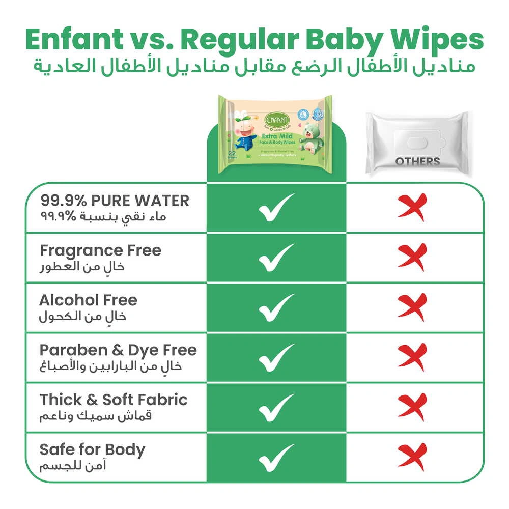 ENFANT Organic Plus Extra Mild Baby Wipes – 99% Pure Water & Plant-Based Face & Body Wipes (Fragrance-Free)