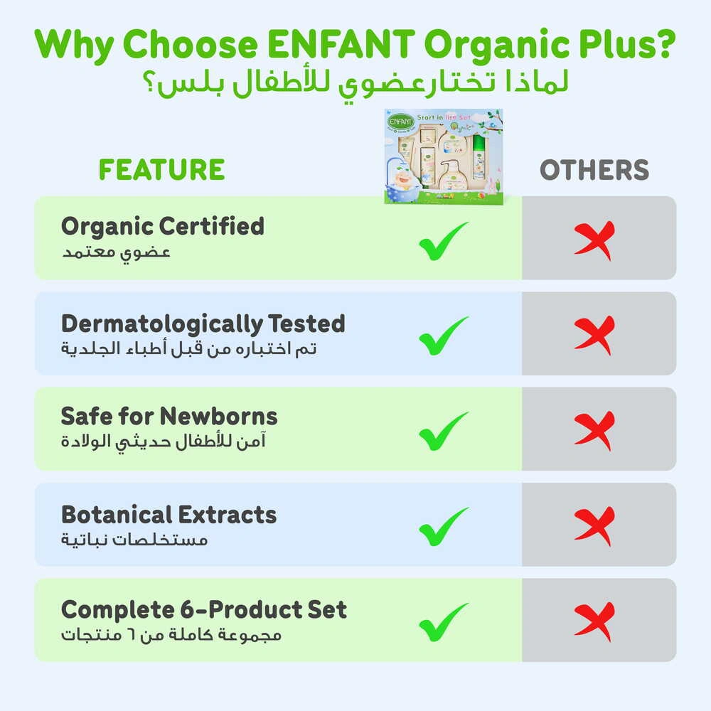 ENFANT Start in Life - Ultimate Organic Newborn Essential Kit (Head-to-Toe Care)