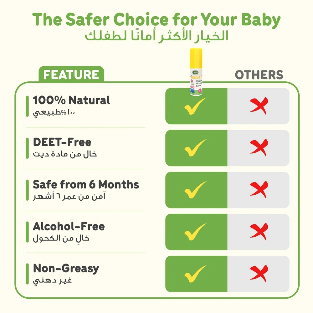 ENFANT Natural Mosquito Repellent Spray - DEET-Free & Non-Toxic Mozzie Guard (6 Months+)