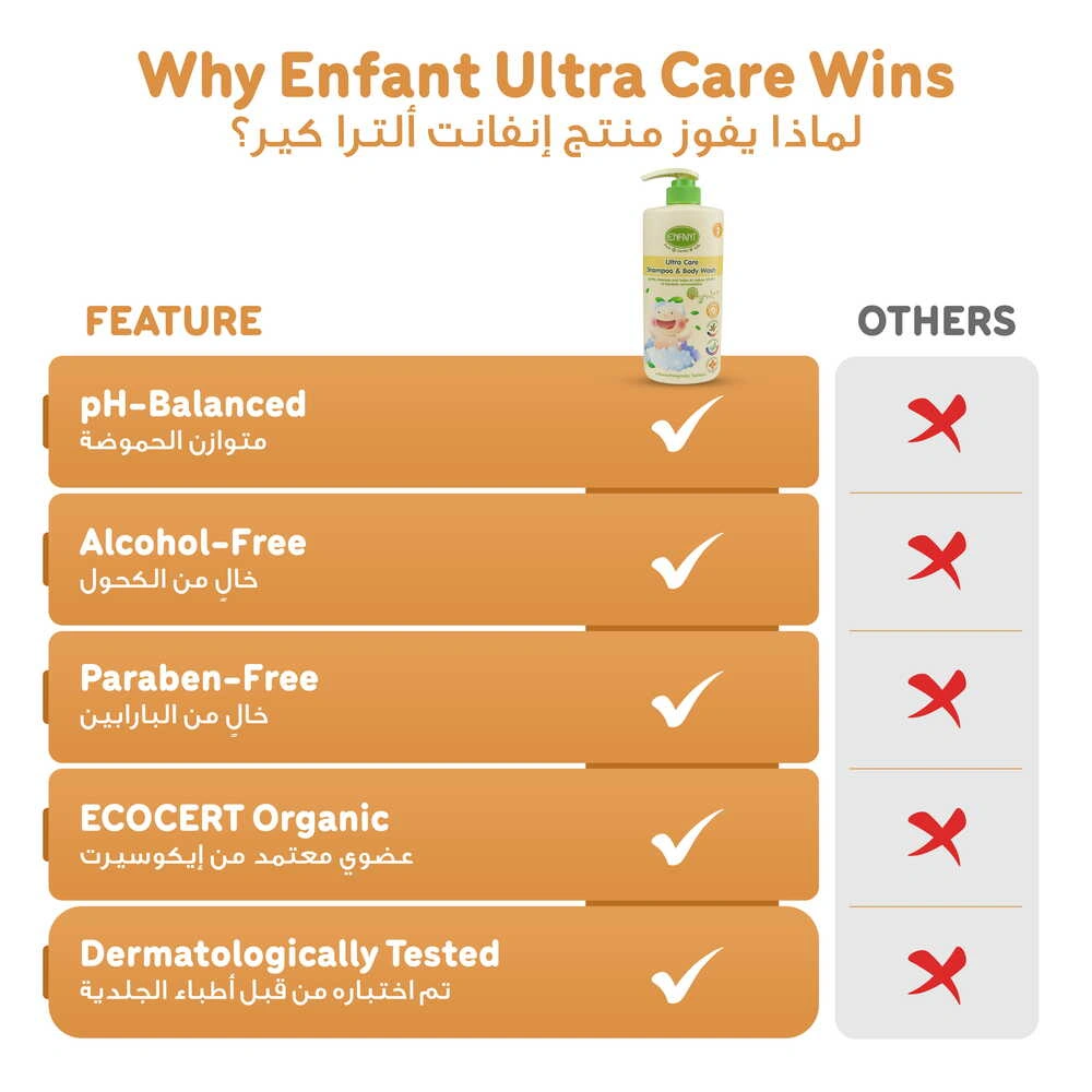 Enfant Organic Plus Ultra Care Shampoo & Body Wash: The Best 2-in-1 Bath Solution for 2 years old kids
