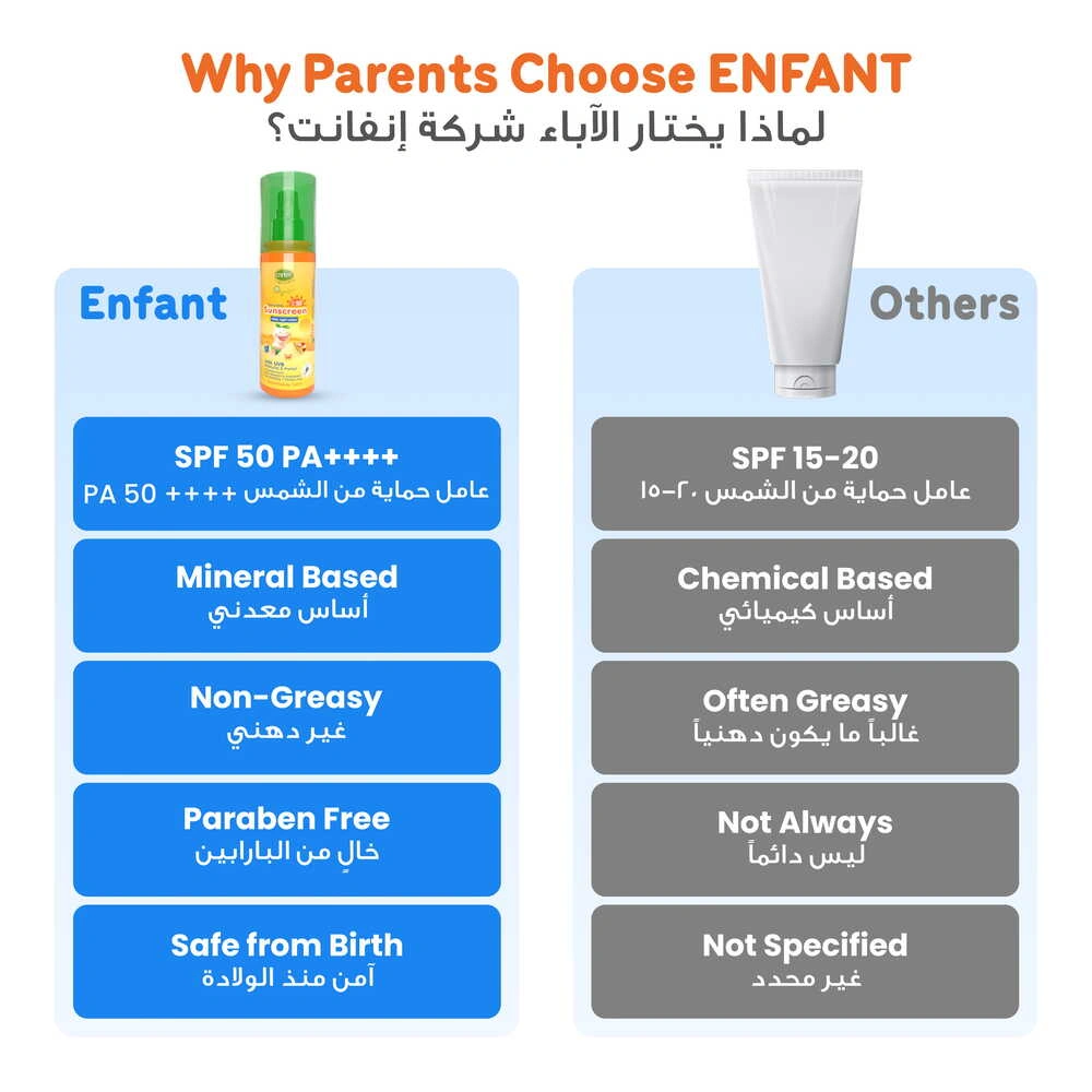 ENFANT Face & Body Sunscreen Lotion 70ml